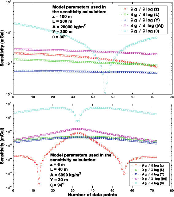 figure 15