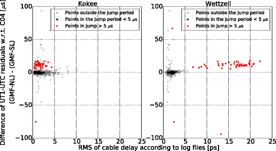 Automated analysis of Kokee–Wettzell Intensive VLBI sessions ...