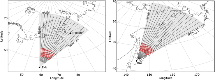 Statistical characteristics of medium-scale traveling ionospheric  disturbances revealed from the Hokkaido East and Ekaterinburg HF radar data  | Earth, Planets and Space | Full Text