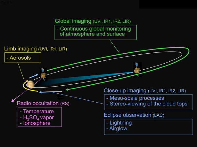 AKATSUKI returns to Venus | Earth, Planets and Space | Full Text