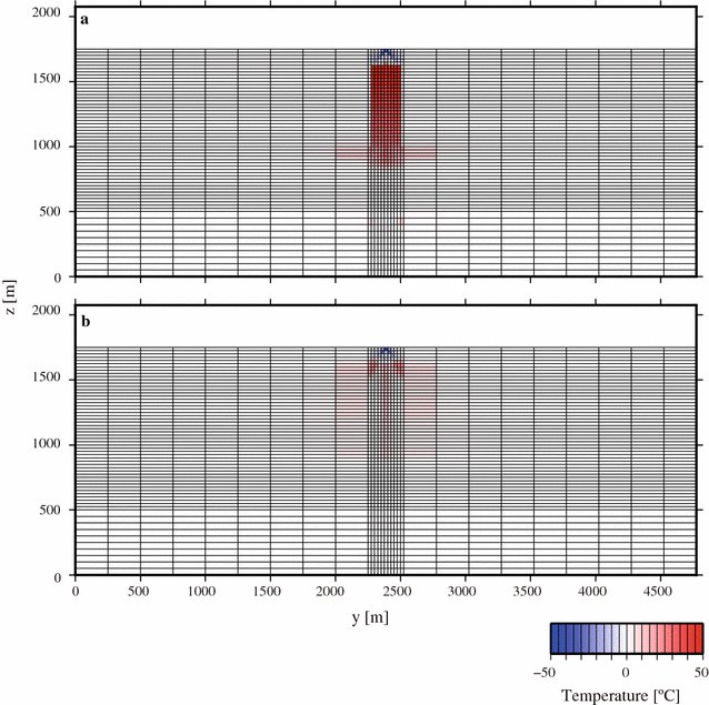 figure 18