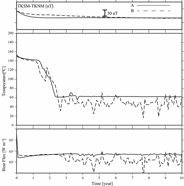 figure 20