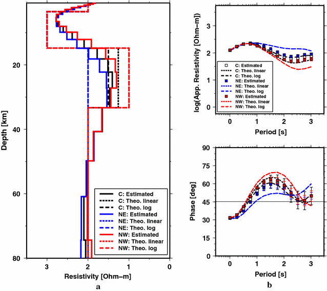 figure 17