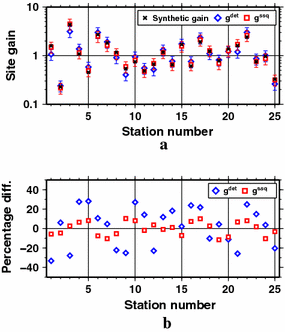 figure 23