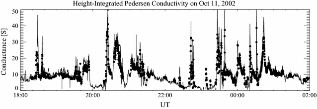 figure 16