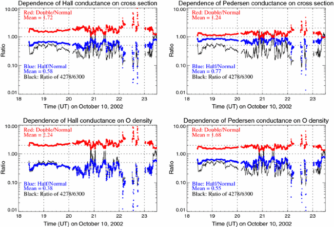 figure 17