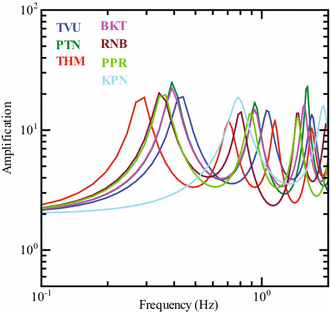 figure 16