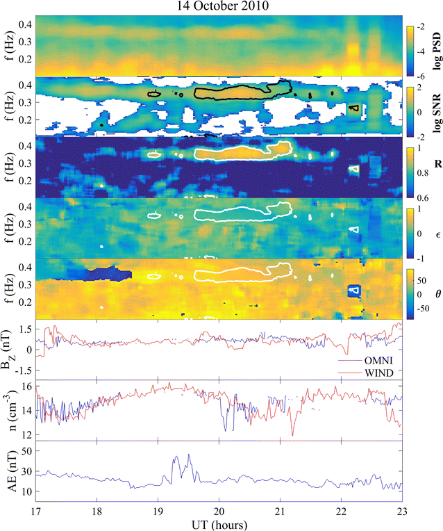 figure 13