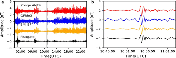 Cross-validation of independent ultra-low-frequency magnetic recording  systems for active fault studies | Earth, Planets and Space | Full Text