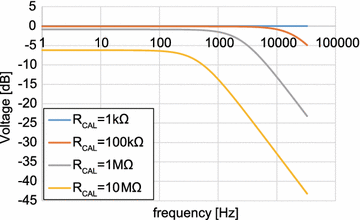 figure 15