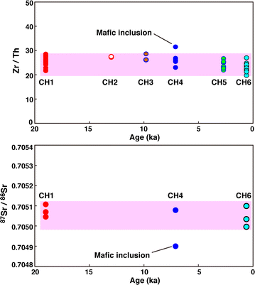 figure 15