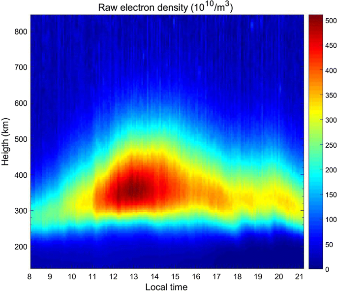 figure 11