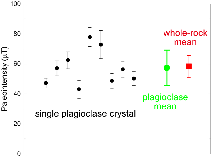 Paleomagnetic studies on single crystals separated from the middle  Cretaceous Iritono granite | Earth, Planets and Space | Full Text