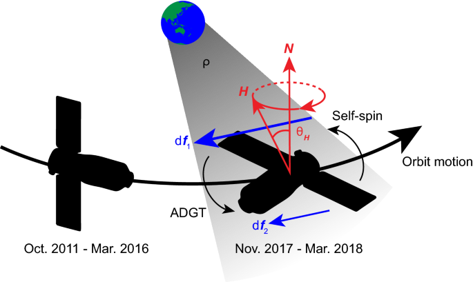 figure 8