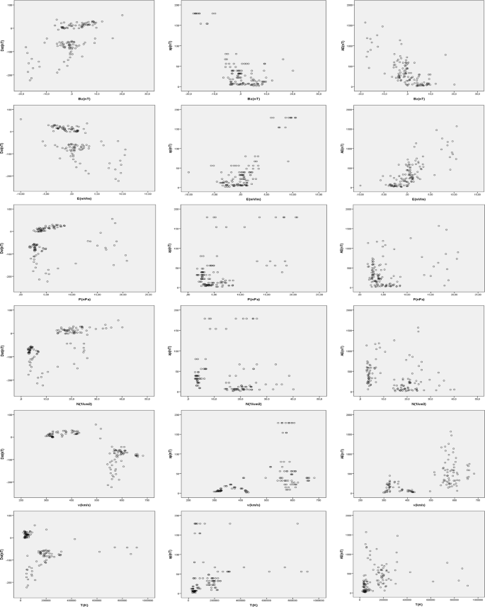 Modeling The Superstorm In The 24th Solar Cycle Springerlink