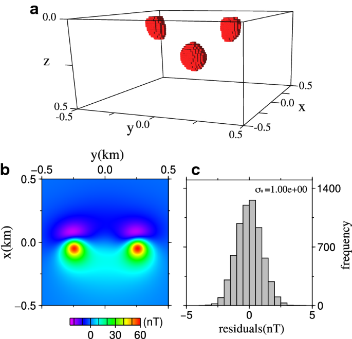 figure 11