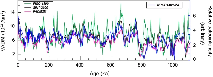 field - ULTRAVIOLET EFFECTS on PHYTOPLANKTON 40623_2019_1067_Figa_HTML