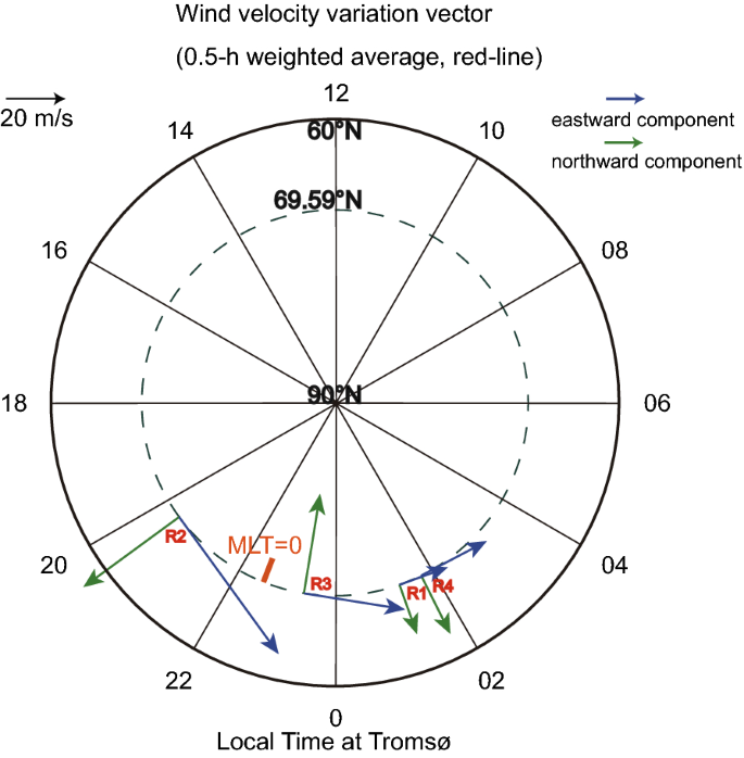 A) Shown is the time of braking during baseline (À9 to 0 min) and