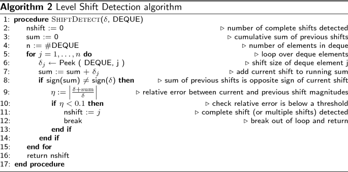 figure c