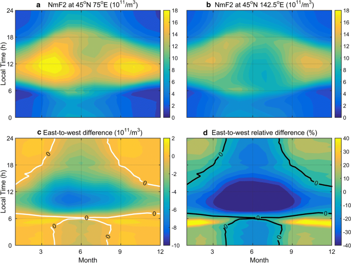 Simulated East West Differences In F Region Peak Electron Density At Far East Mid Latitude Region Earth Planets And Space Full Text