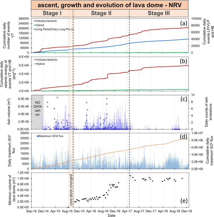 Continuous Monitoring Of The 15 18 Nevado Del Ruiz Activity Colombia Using Satellite Infrared Images And Local Infrasound Records Earth Planets And Space Full Text