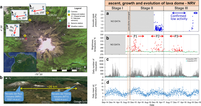 Continuous monitoring of the 2015–2018 Nevado del Ruiz activity, Colombia,  using satellite infrared images and local infrasound records | Earth,  Planets and Space | Full Text