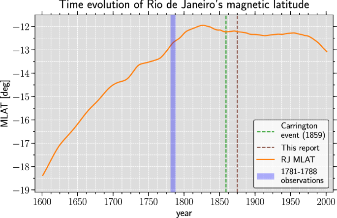 A possible case of sporadic aurora observed at Rio de Janeiro | Earth,  Planets and Space | Full Text