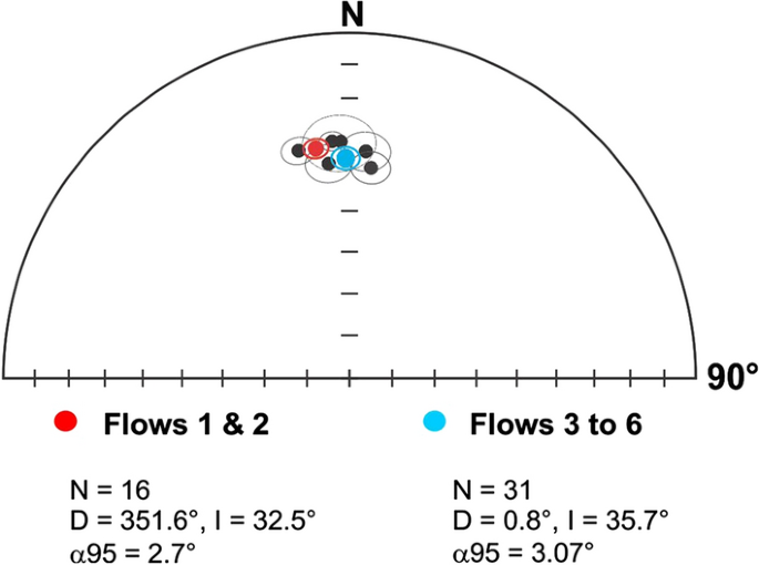 figure 8