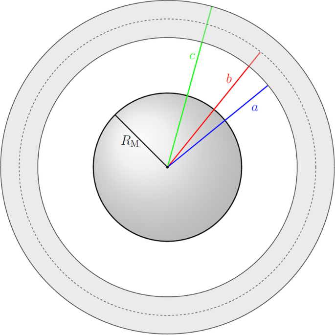 The Mie representation for Mercury's magnetic field | Earth, Planets and  Space | Full Text