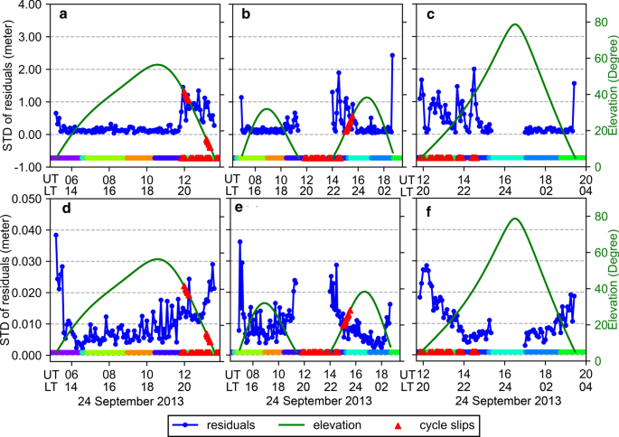 figure 16