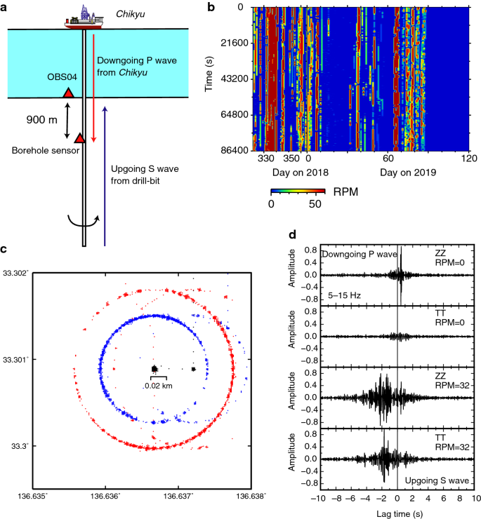 Weak Faults At Megathrust Plate Boundary Respond To Tidal Stress Earth Planets And Space Full Text