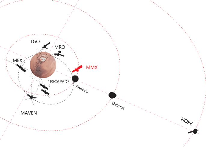 spacecraft trajectory to mars