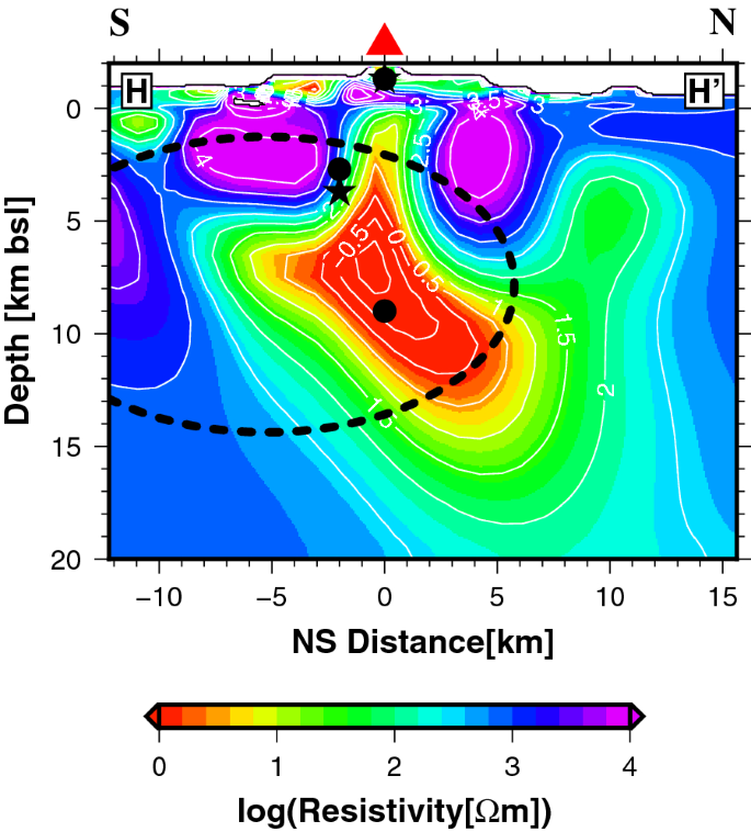 figure 18