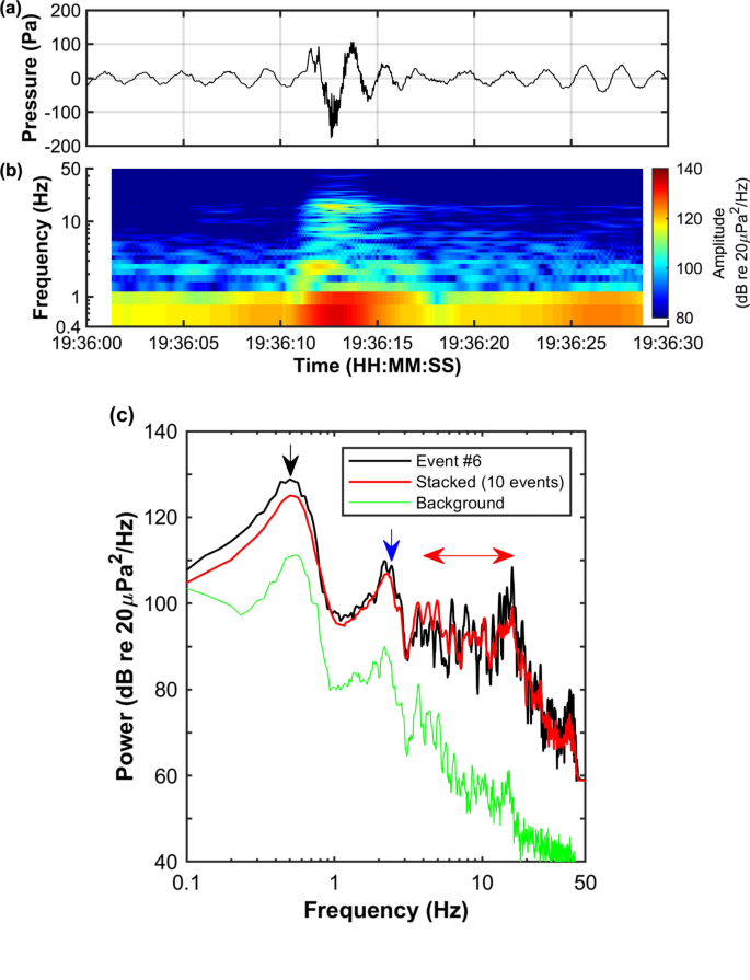 figure 17