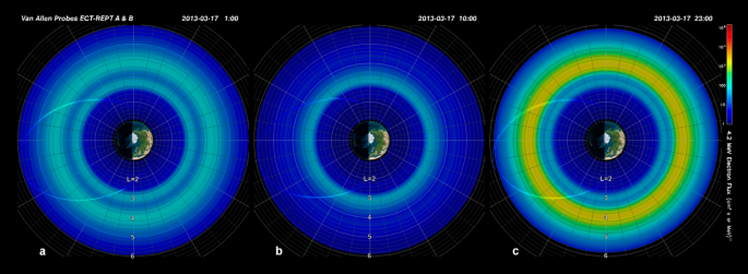 Wave–particle interaction effects in the Van Allen belts | Earth, Planets  and Space | Full Text