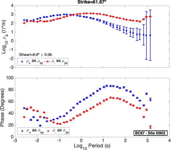 figure 16