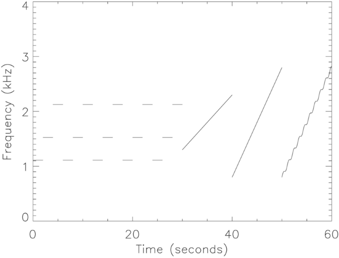 figure 22