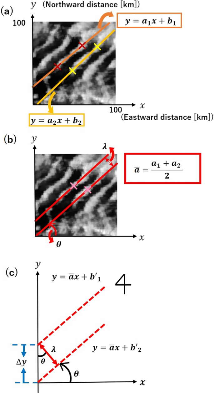 figure 17