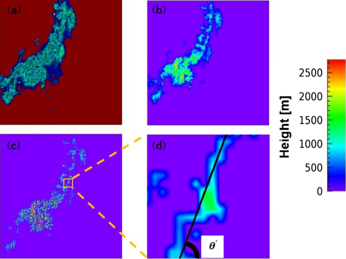 figure 18