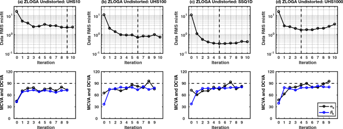 figure 17