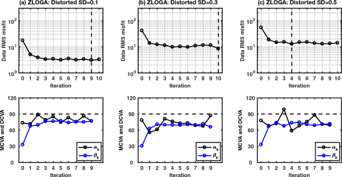 figure 19