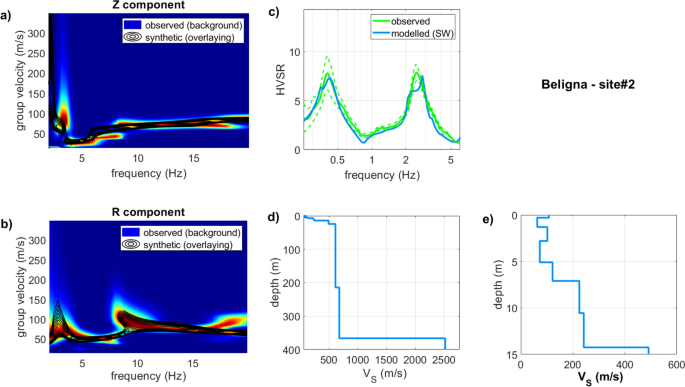 figure 15