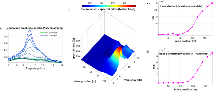 figure 21