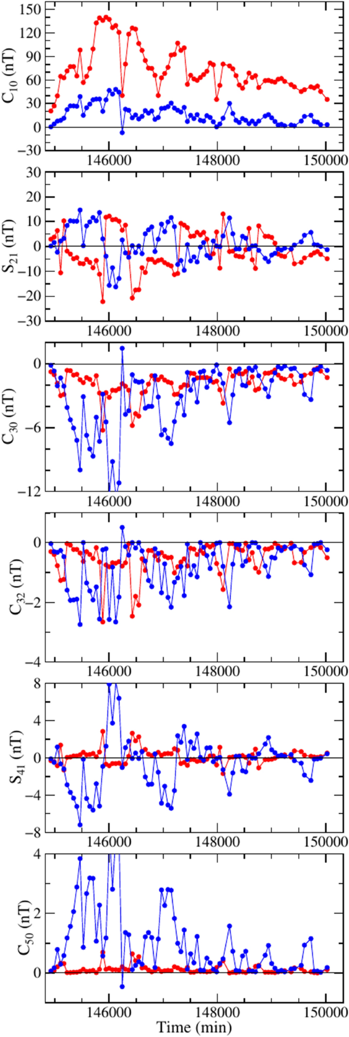 figure 16