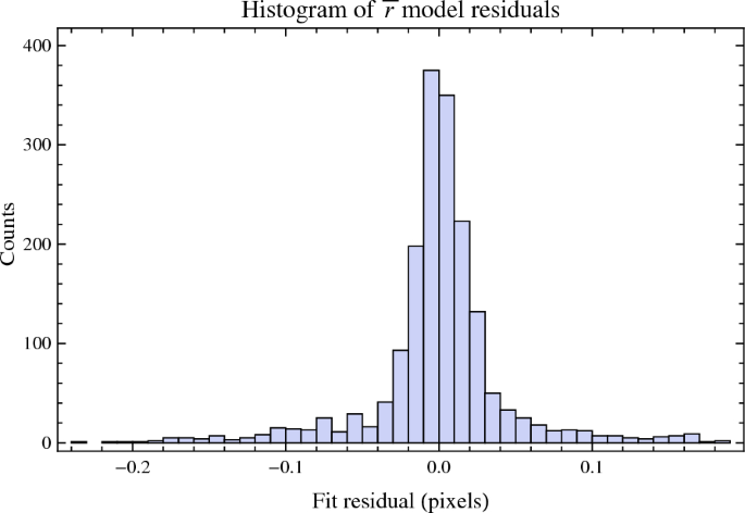 figure 22