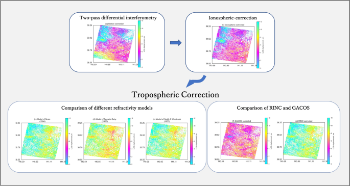Comparison of tropospheric delay correction methods for InSAR analysis  using a mesoscale meteorological model: a case study from Japan | Earth,  Planets and Space | Full Text