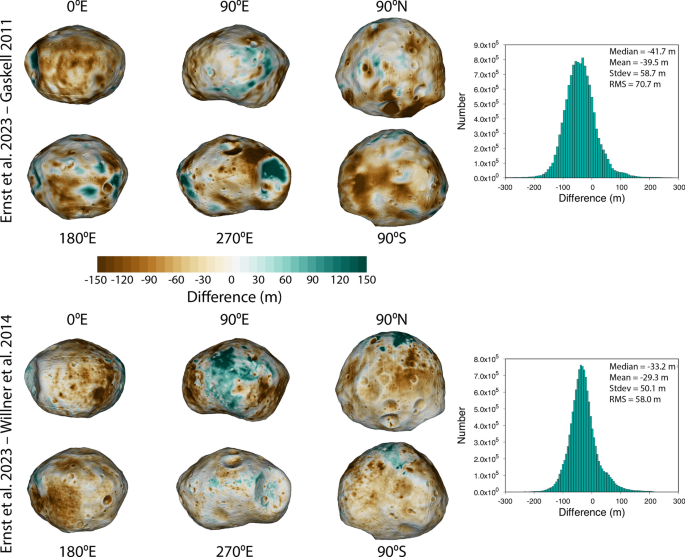 figure 14