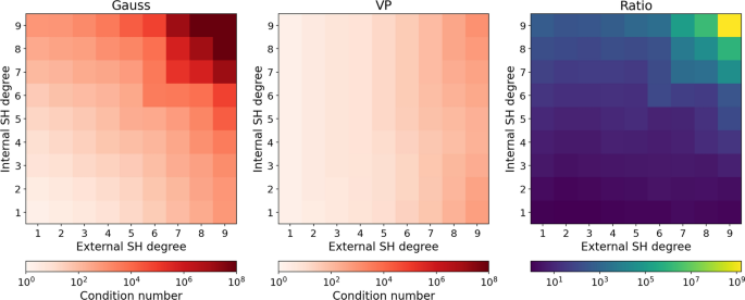 figure 18