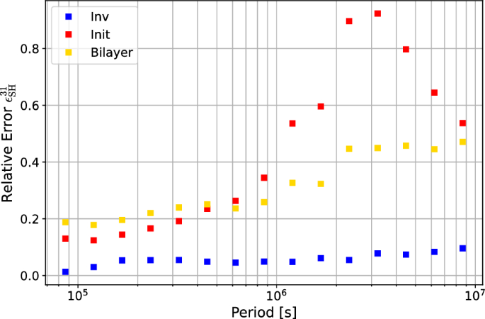 figure 20