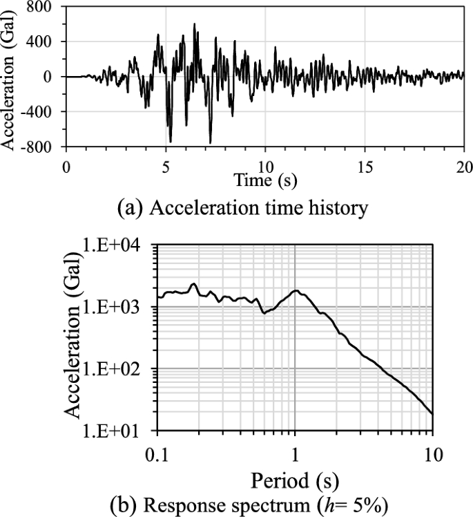 figure 24